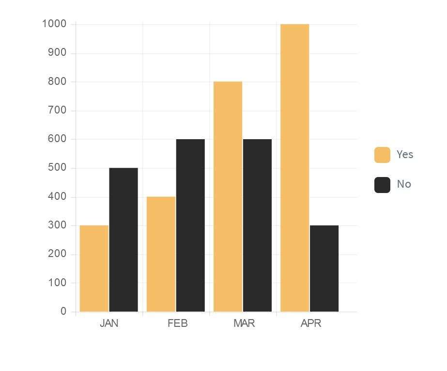 line_chart (Demo)